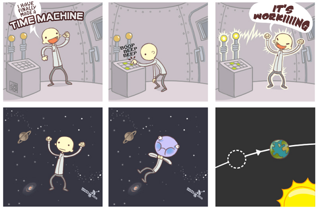 Time Machine Problem