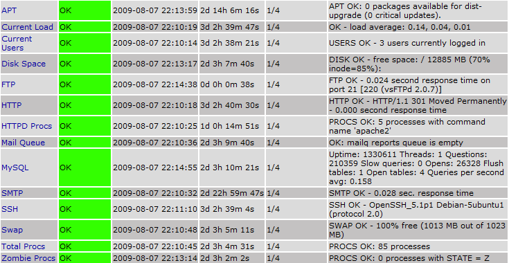 Nagios' web interface screenshot